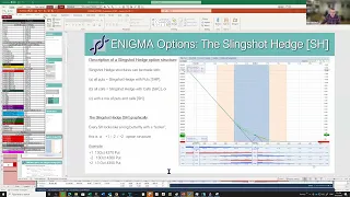 Former Morgan Stanley Trader Shows his Long Gamma and Vega Trade: $10k to $21,124 in one day!