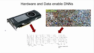 SysML 18: Bill Dally, Hardware for Deep Learning