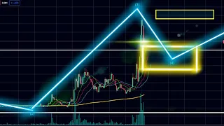 Grayscale наехали на SEC, ФРС удивили | Прогноз BTC ETH SHIBa Inu MBOX новости обзор криптовалют