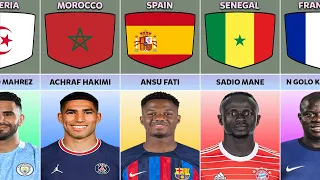 Muslim Football Players From Different Countries