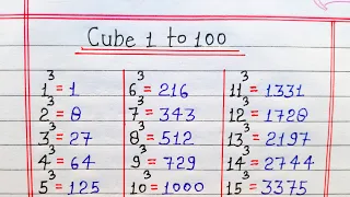 Cube 1 to 100 || Cube 1 to 100 in English || 1 se 100 tak Cube