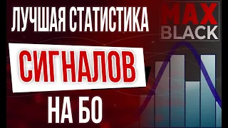 Самая прибыльная стратегия заработка на бинарных опционах в 2020 году | Лучшая стратегия заработка