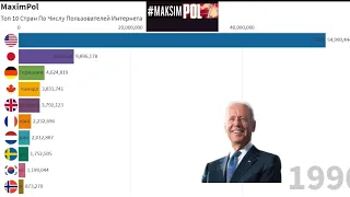 Топ 10 Стран По Числу Пользователей Интернета (1990-2020)