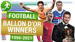 Золотой мяч футбол ⚽ Обладатели Золотого мяча по футболу | Ballon d'Or winners 1956-2021