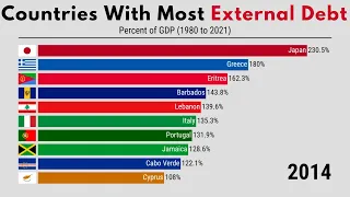 Highest External Debt To GDP By Country 2021