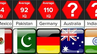 Smartest Nations | Comparison | DataRush 24