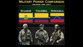 Ecuador vs Colombia vs Venezuela | Military Power Comparison 2024 | Global Power