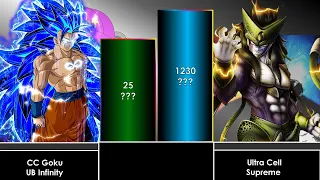 CC Goku Vs Ultra Cell Power Level