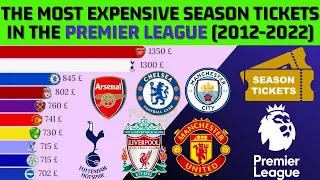 The most expensive season tickets in the Premier League (2012-2022)