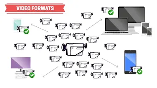 Video Formats, Codecs and Containers Explained convert video online com