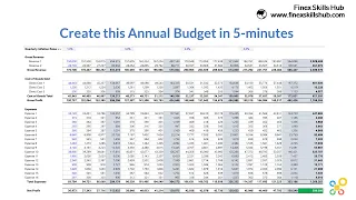 Create an Annual Budget in 5 Minutes (Solution)