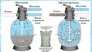 Как промыть песочный фильтр