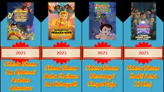 List of the Chhota Bheem Movies (2008-2024)