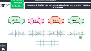 1 клас Досліджуємо взаємозв’язок додавання і віднімання