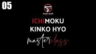 Ichimoku Kinko Hyo Definitive Masterclass - Basic Trading Strategies: Kairi Trading (Part I)