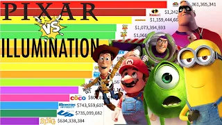 Best Pixar VS Illumination Movies of All Time  (1995 - 2024) Ranked