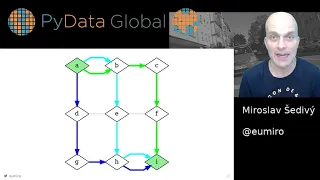 Miroslav Šedivý - Python Lets go home quickly| PyData Global 2020