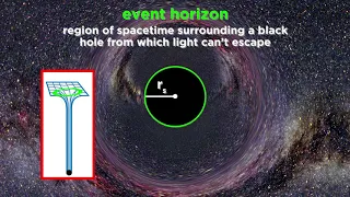 How to Make Black Holes (Both Regular and Supermassive)