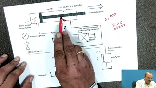 Working of Regenerative Hydraulic Circuit