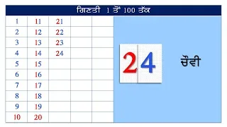 Punjabi counting / Ginti 1 to 100