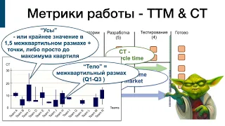 30 минут об эффективности в ИТ и ее измерении (запись с конференции)