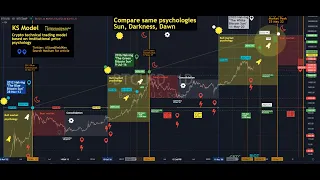 Ep 149 TREND - Bitcoin crypto stocks analysis (70+ charts) FOMC Delta KSModel Rules Onchain +++