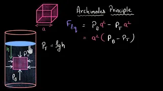 Archimedes principle and buoyant force (Hindi)