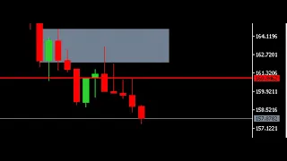 Volatility Index: Profits from the daily candle part 2!!!!
