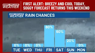 FIRST ALERT: Breezy and cool today, soggy forecast returns this weekend