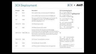 Deploying a 3CX Telephone System