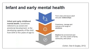 Beyond Building Blocks: Investing in the lifelong mental health of Ontario’s 3-6 year olds