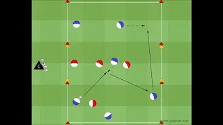 Spielformen Fussballtraining  - Spiel über den dritten  Mann