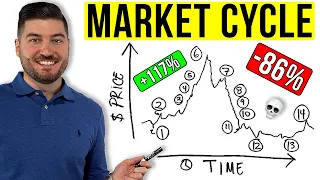 The Psychology of a Market Cycle | #Crypto #NFT #Stocks