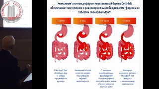 Сравнение пролонгированного метформина (ГлюкофажЛонг)  и обычного метформина по побочным эффектам