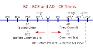 What does AD & BC mean? what does CE & BCE mean?  AD , CE, BCE और BC का क्या मतलब होता है?