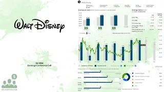 $DIS Walt Disney Q2 2024 Earnings Conference Call
