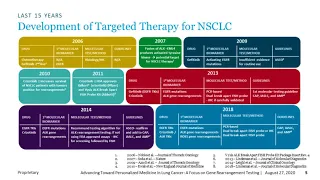 Advancing Toward Personalized Medicine in Lung Cancer  A Focus on Gene Rearrangement Testing