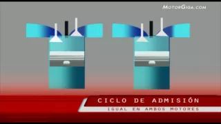 ciclo atkinson, cómo funcion