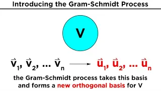 The Gram-Schmidt Process