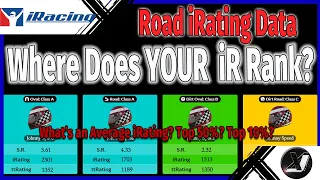 Where does YOUR Road iRating rank? | iRating Graph Comparison  & Percentiles for iRacing
