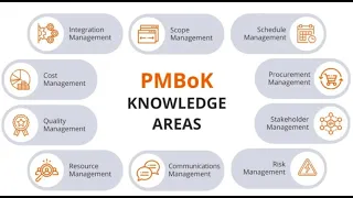Mastering Project Knowledge in Project Management (4 Minutes)