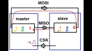 USI в режиме SPI slave на ATtiny2313