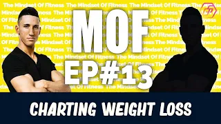 MOF: Weight loss - Charting Your Progress