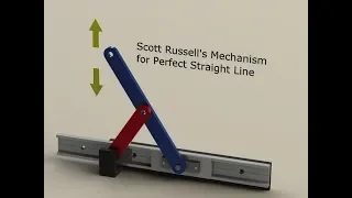 Scott Russell linkage