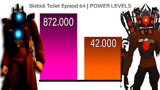 Episode 64 Skibidi Toilet | POWER LEVELS