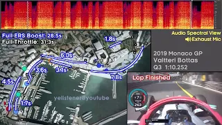 F1 Maximum Power Map - Bottas Monaco Qualifying