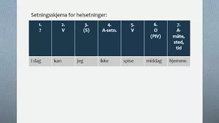 Helsetning  del 2   skjema,  Norwegian basic learner