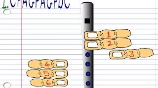 How to Play Amazing Grace on the Tin Whistle