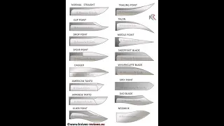 Knife Basics - What You Really Need To Know - Blade Types