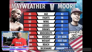 Floyd Mayweather vs Don Moore